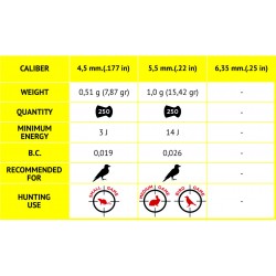 Balines Gamo Magnum 5,5 mm 250 ud